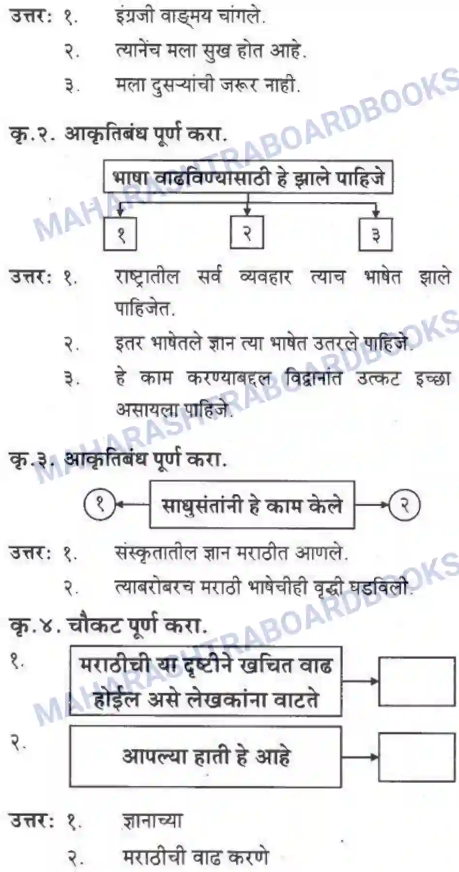 Maharashtra Board Solution class-10 कुमारभारती स्वभाषेची अभिवृद्धि - गद्य -विभाग Image 22