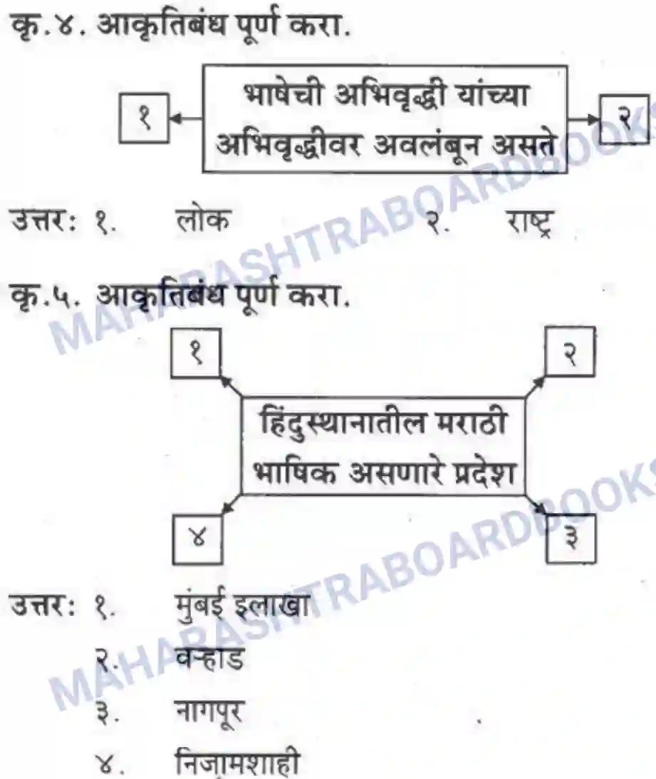 Maharashtra Board Solution class-10 कुमारभारती स्वभाषेची अभिवृद्धि - गद्य -विभाग Image 3