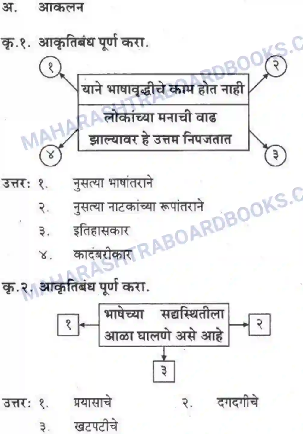 Maharashtra Board Solution class-10 कुमारभारती स्वभाषेची अभिवृद्धि - गद्य -विभाग Image 30