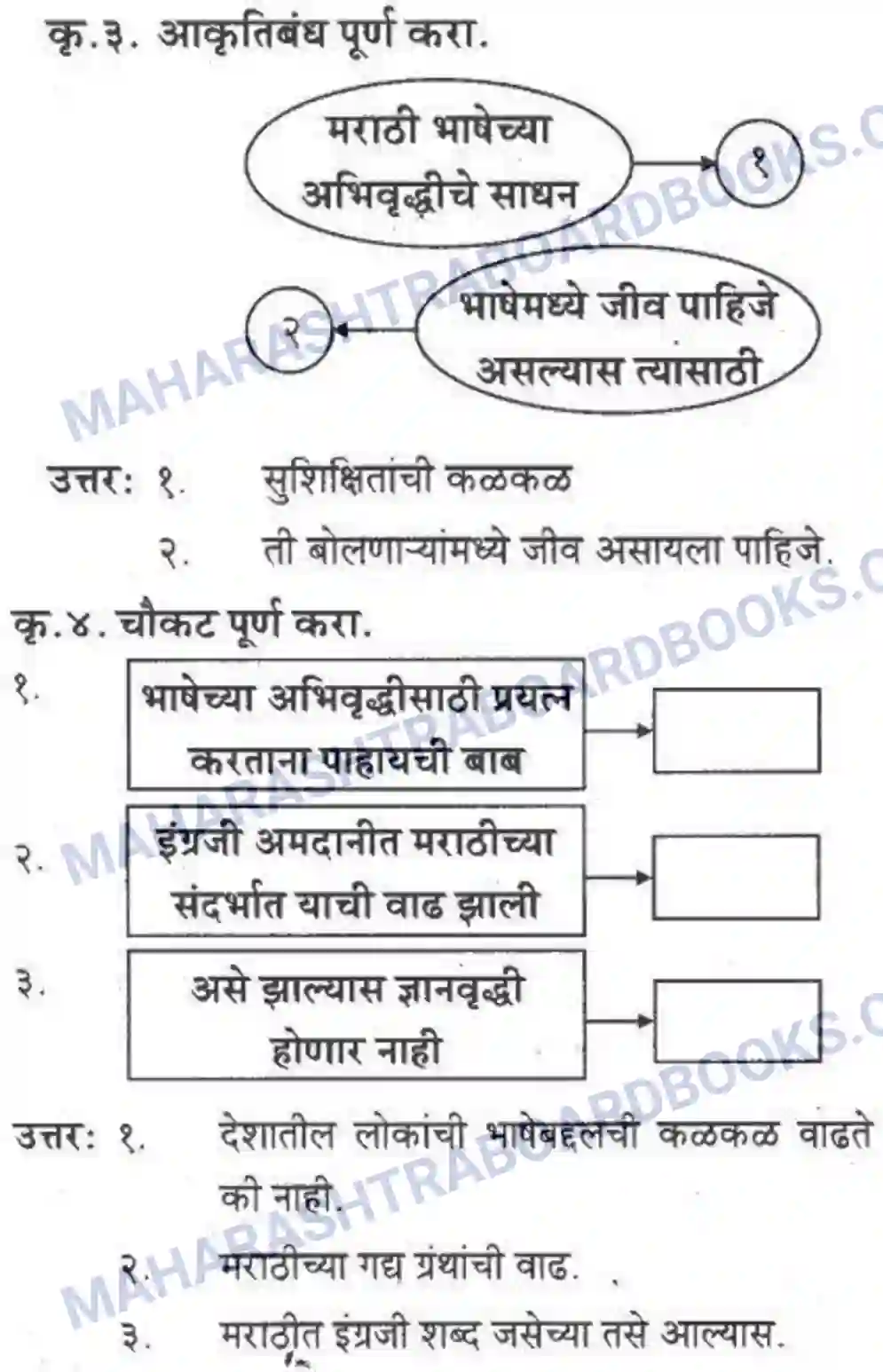 Maharashtra Board Solution class-10 कुमारभारती स्वभाषेची अभिवृद्धि - गद्य -विभाग Image 31