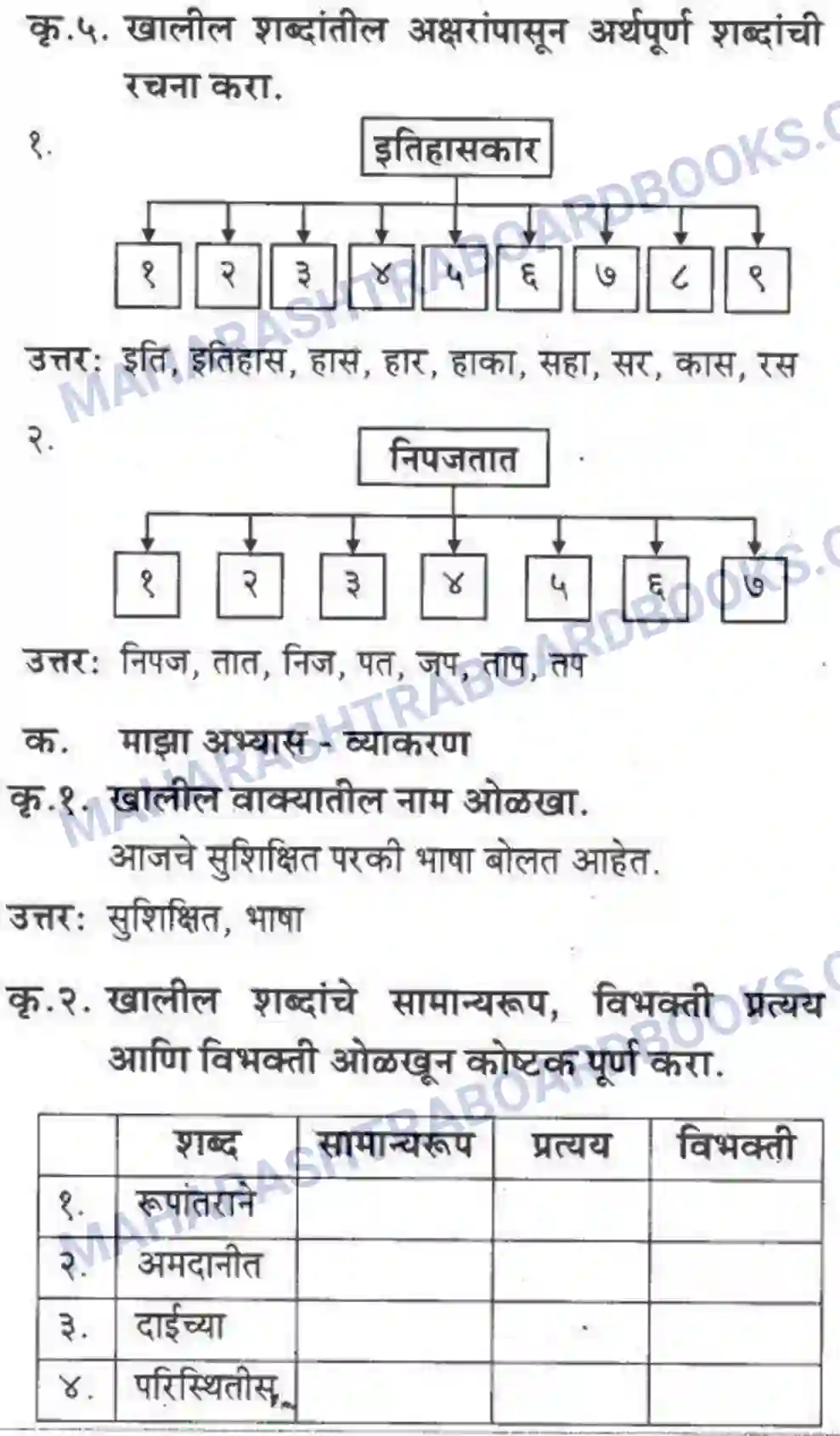 Maharashtra Board Solution class-10 कुमारभारती स्वभाषेची अभिवृद्धि - गद्य -विभाग Image 35