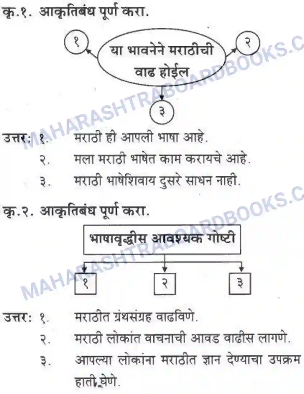 Maharashtra Board Solution class-10 कुमारभारती स्वभाषेची अभिवृद्धि - गद्य -विभाग Image 39