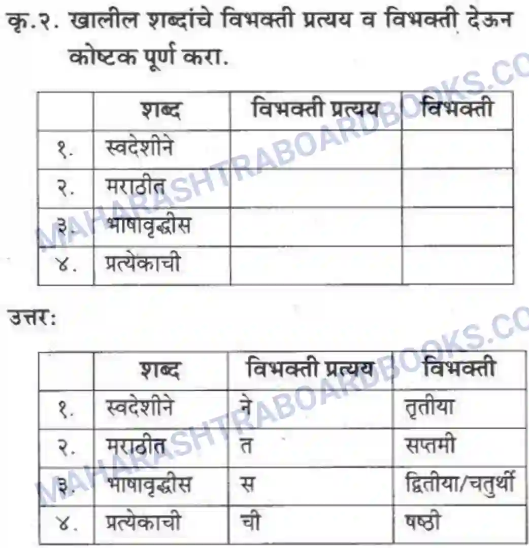 Maharashtra Board Solution class-10 कुमारभारती स्वभाषेची अभिवृद्धि - गद्य -विभाग Image 44