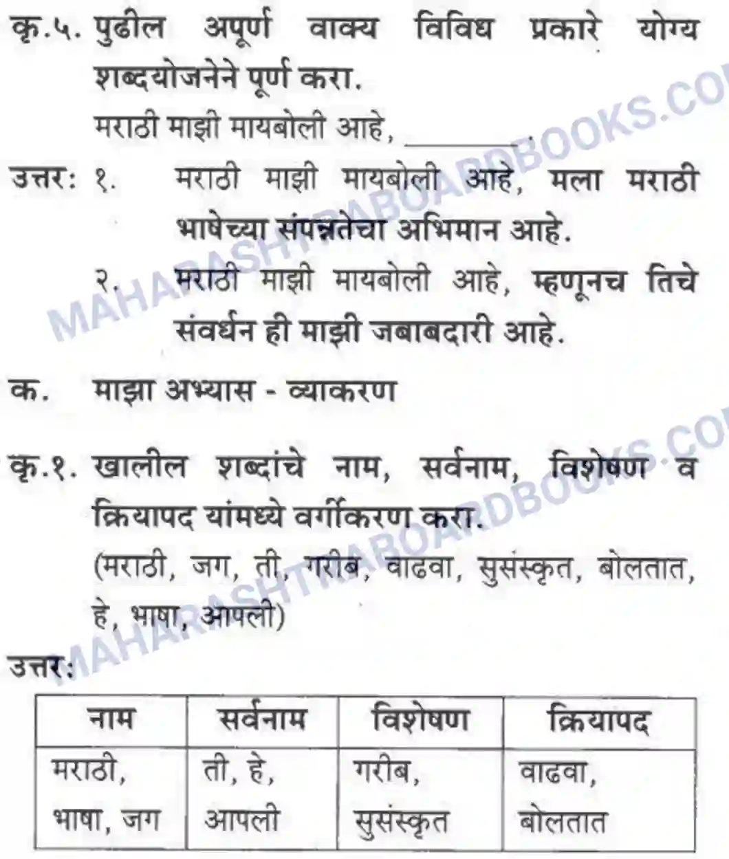 Maharashtra Board Solution class-10 कुमारभारती स्वभाषेची अभिवृद्धि - गद्य -विभाग Image 8