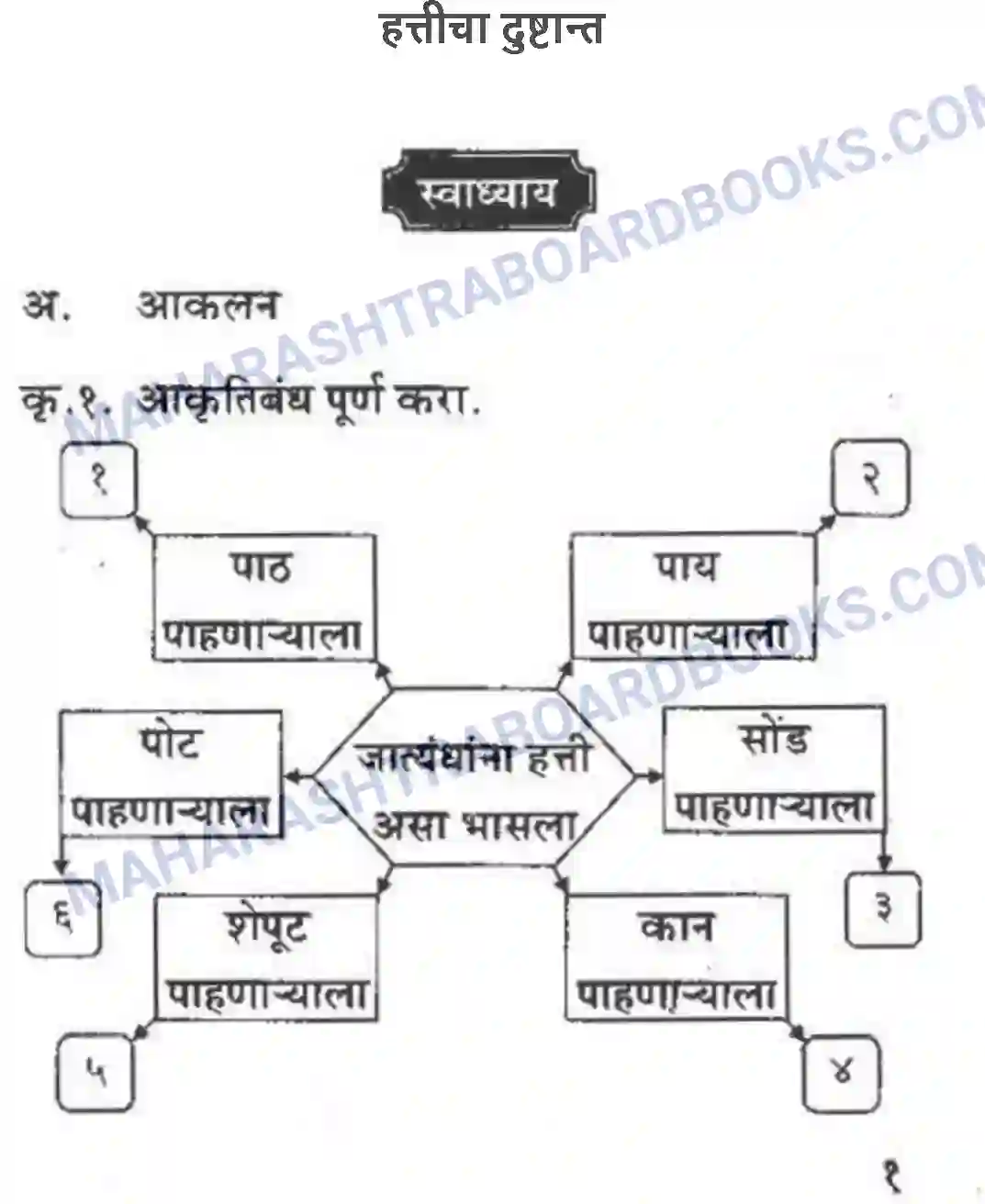 Maharashtra Board Solution Class-10 कुमारभारती हत्तीचा दुष्टान्त - गद्य -विभाग Image 1