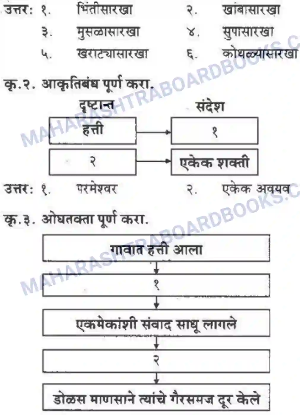 Maharashtra Board Solution Class-10 कुमारभारती हत्तीचा दुष्टान्त - गद्य -विभाग Image 2