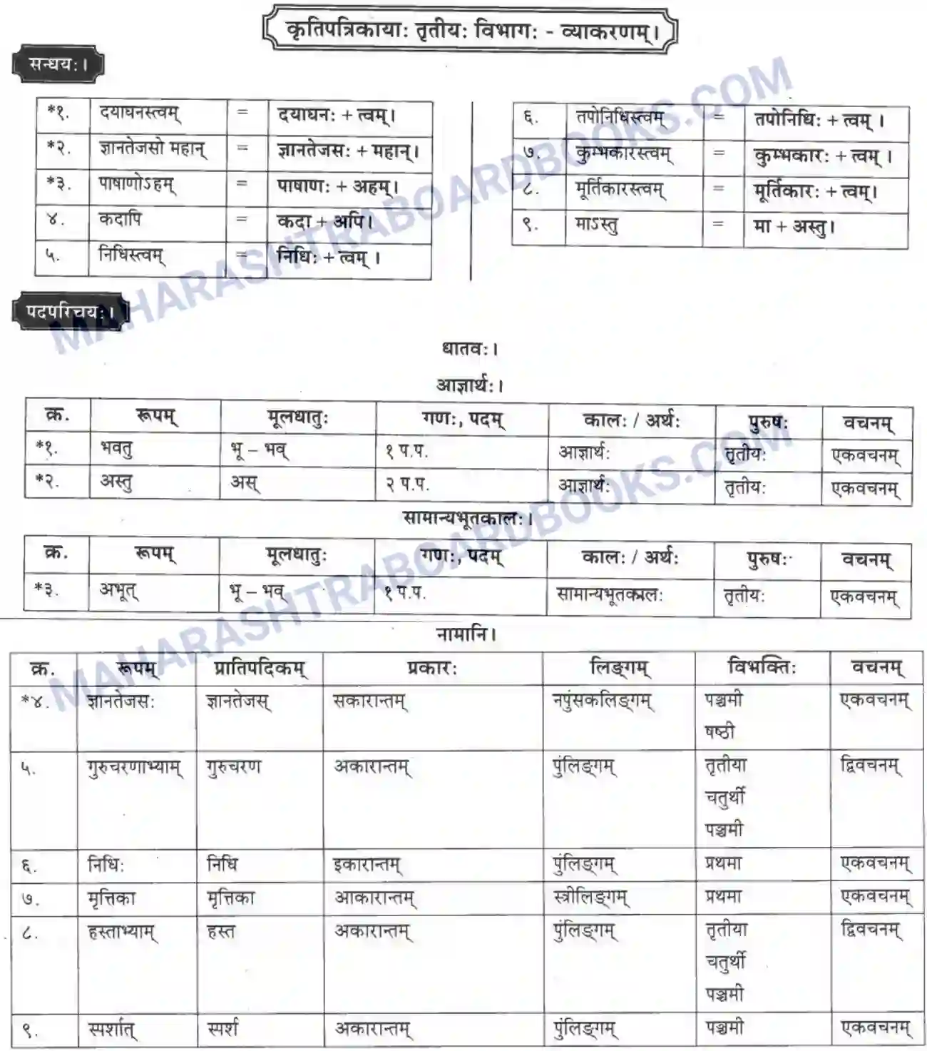 Maharashtra Board Solution class-10 मकरन्द+(Sanskrit) गुरुवन्दना। - पद्यम अवबोधनम Image 7