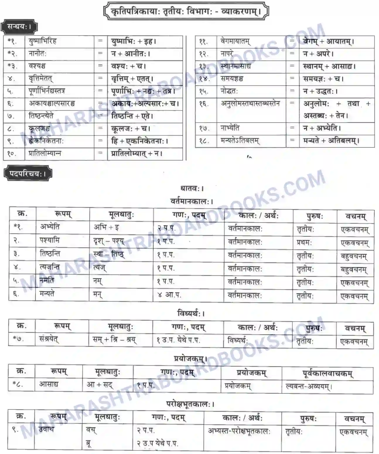 Maharashtra Board Solution class-10 मकरन्द+(Sanskrit) नदीसमुद्रसंवाद। - पद्यम अवबोधनम Image 10