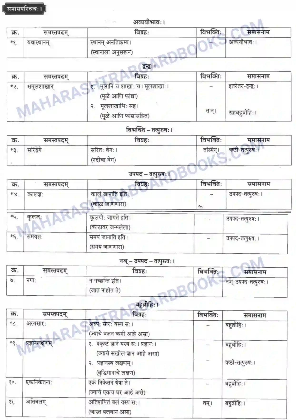 Maharashtra Board Solution class-10 मकरन्द+(Sanskrit) नदीसमुद्रसंवाद। - पद्यम अवबोधनम Image 12