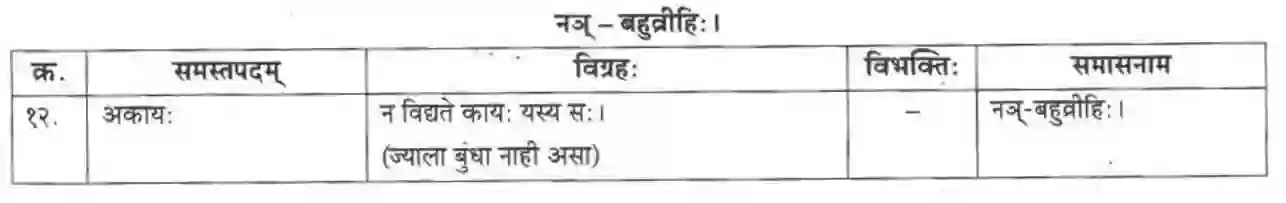 Maharashtra Board Solution class-10 मकरन्द+(Sanskrit) नदीसमुद्रसंवाद। - पद्यम अवबोधनम Image 13