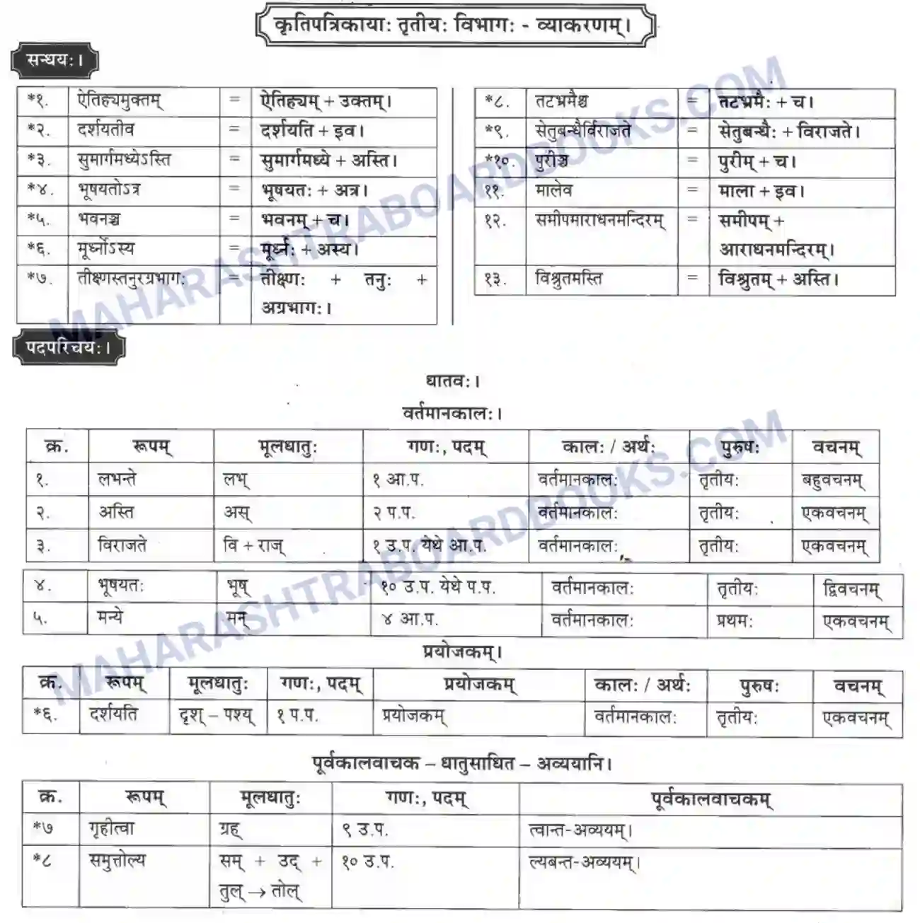 Maharashtra Board Solution class-10 मकरन्द+(Sanskrit) पैरिस – नगरवर्णनम। - पद्यम अवबोधनम Image 7