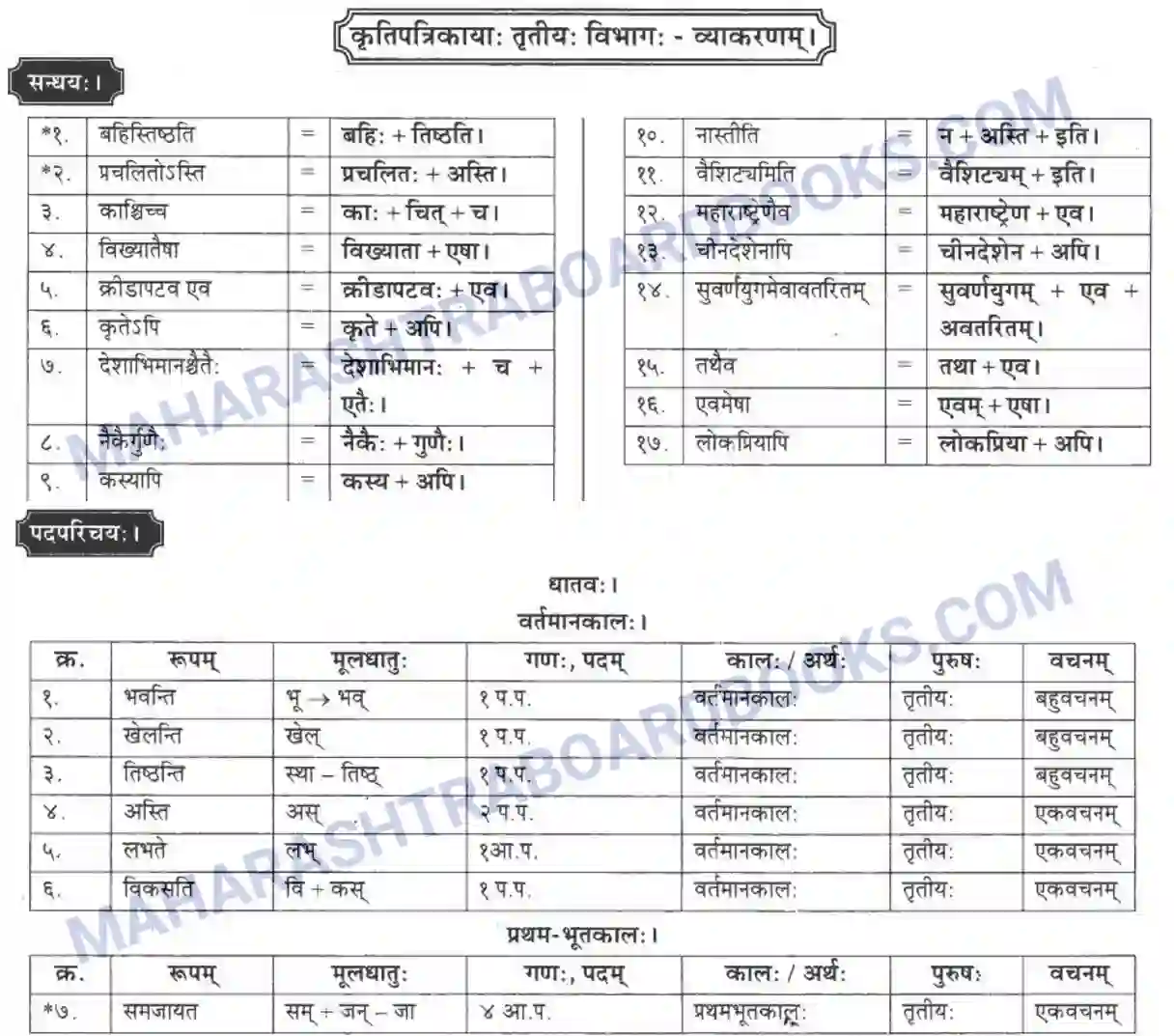 Maharashtra Board Solution class-10 मकरन्द+(Sanskrit) महाराष्ट्रस्य विश्वविख्याता क्रीडा। - गद्यम अवबोधनम Image 22