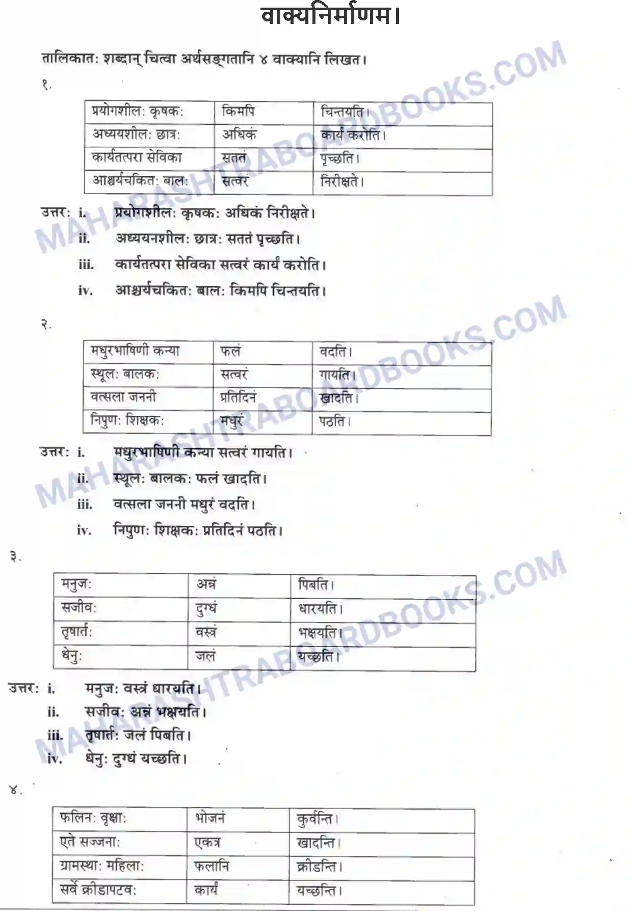 Maharashtra Board Solution class-10 मकरन्द+(Sanskrit) वाक्यनिर्माणम। - लेखनकौशलम Image 1