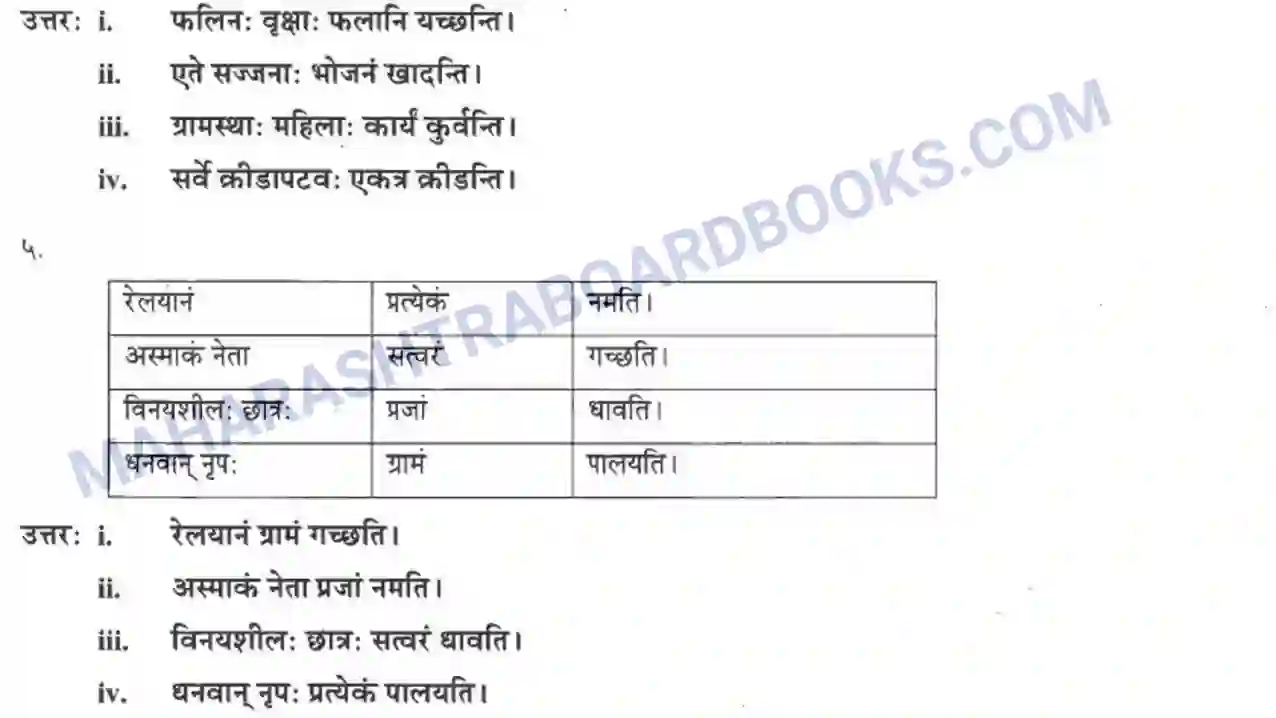 Maharashtra Board Solution class-10 मकरन्द+(Sanskrit) वाक्यनिर्माणम। - लेखनकौशलम Image 2