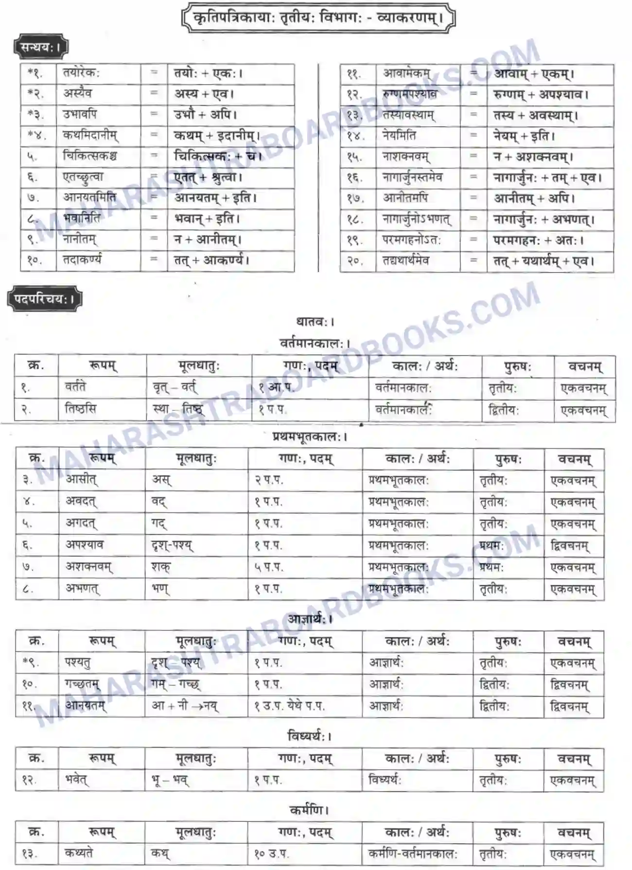 Maharashtra Board Solution class-10 मकरन्द+(Sanskrit) शिष्योत्तम। - गद्यम अवबोधनम Image 22