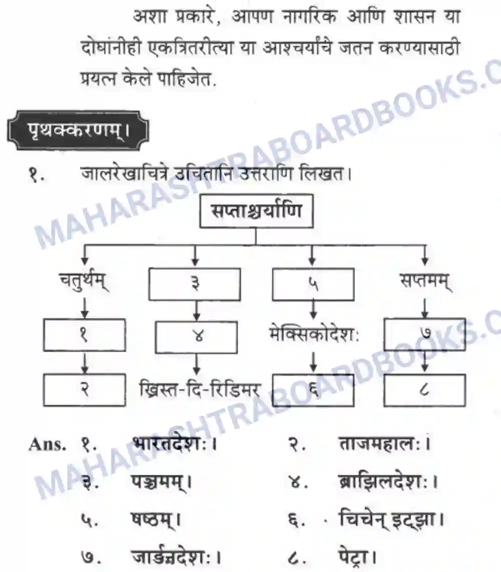 Maharashtra Board Solution class-10 मकरन्द+(Sanskrit) सप्ताश्चर्याणि। - गद्यम अवबोधनम Image 16