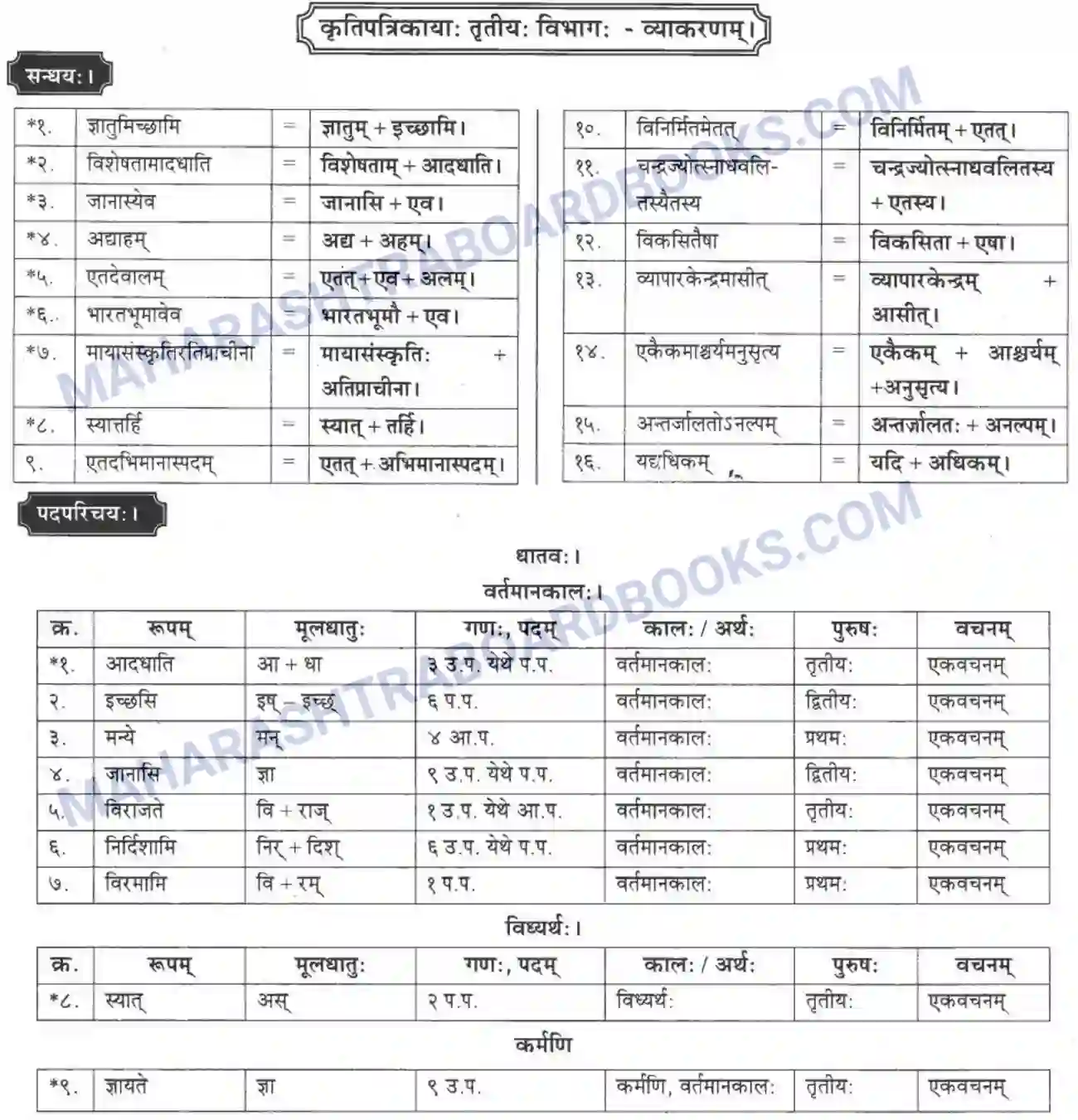 Maharashtra Board Solution class-10 मकरन्द+(Sanskrit) सप्ताश्चर्याणि। - गद्यम अवबोधनम Image 19