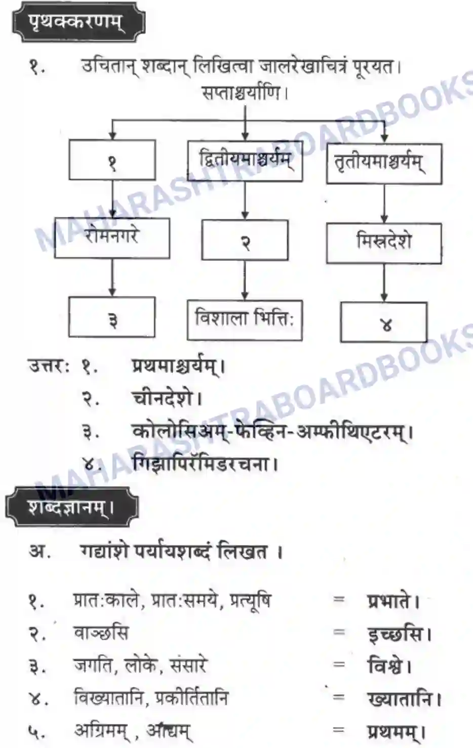 Maharashtra Board Solution class-10 मकरन्द+(Sanskrit) सप्ताश्चर्याणि। - गद्यम अवबोधनम Image 8