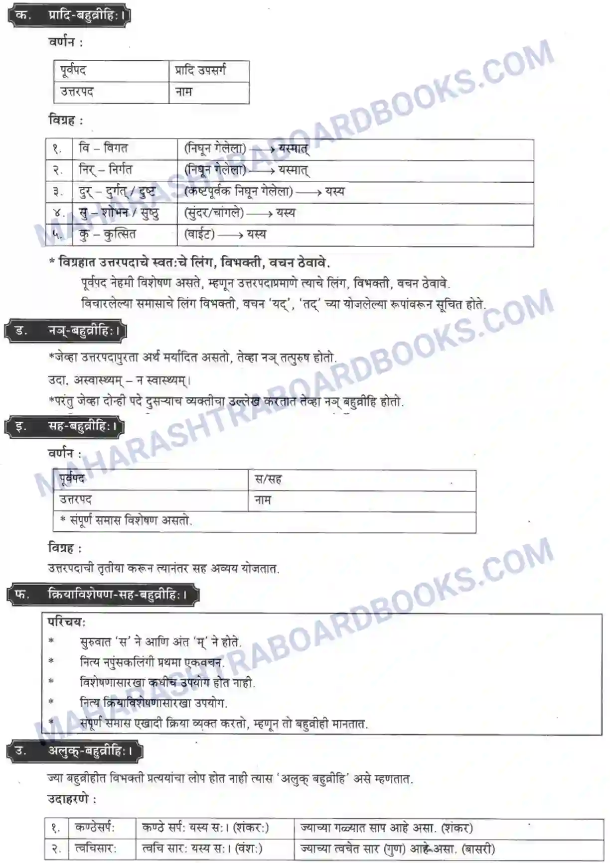 Maharashtra Board Solution class-10 मकरन्द+(Sanskrit) समासा। - व्याकरणम Image 10