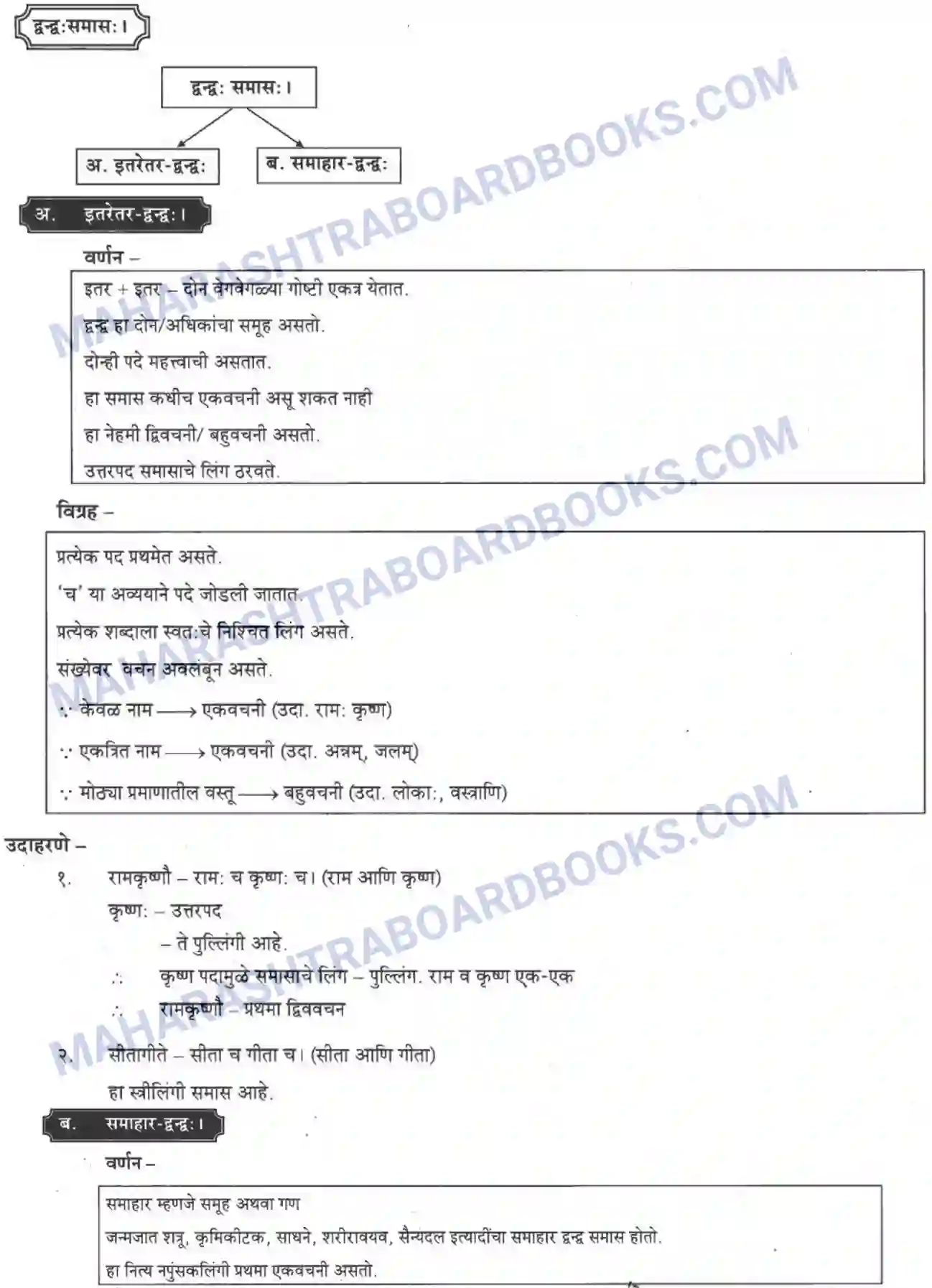 Maharashtra Board Solution class-10 मकरन्द+(Sanskrit) समासा। - व्याकरणम Image 2