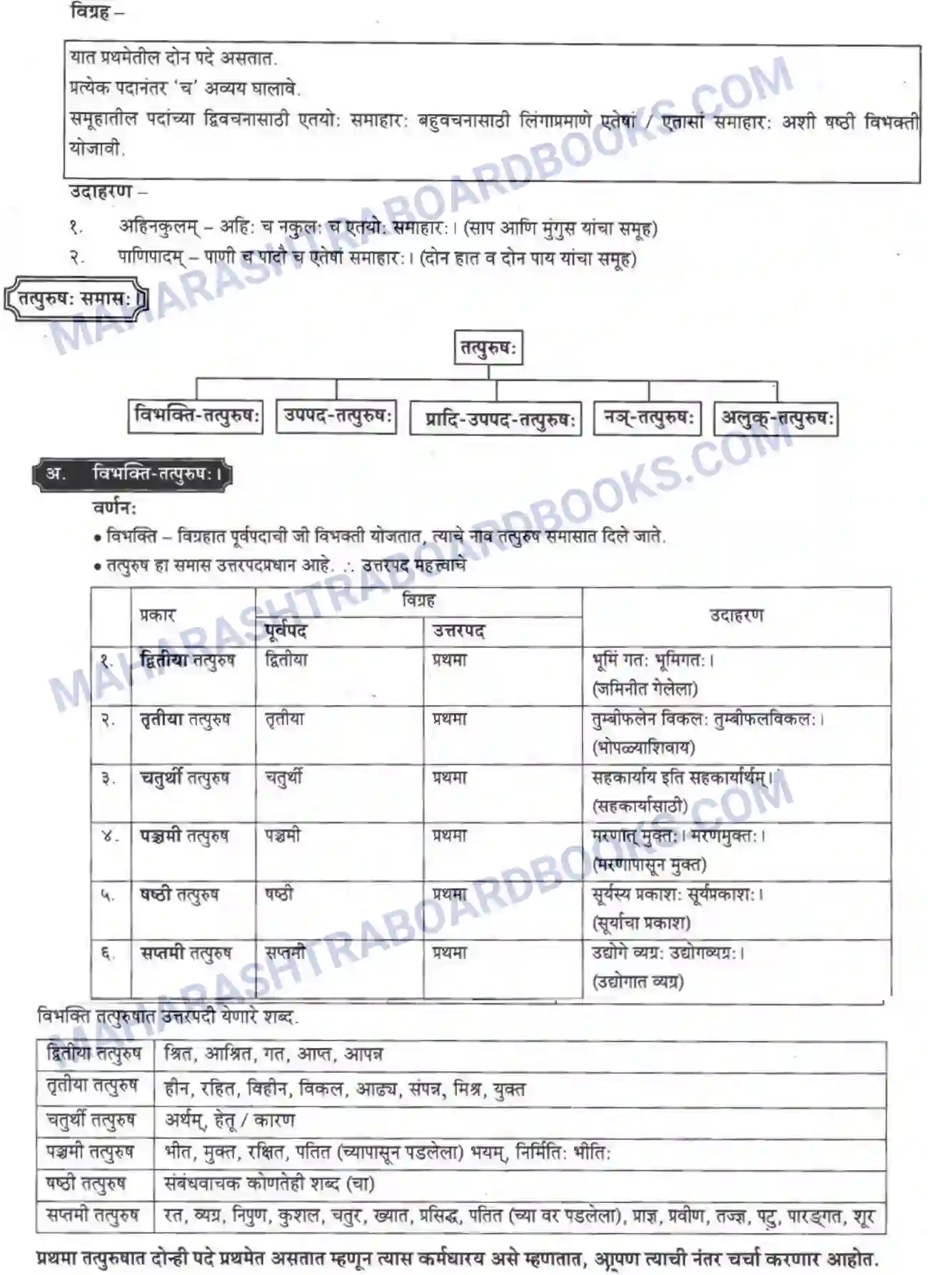 Maharashtra Board Solution class-10 मकरन्द+(Sanskrit) समासा। - व्याकरणम Image 3