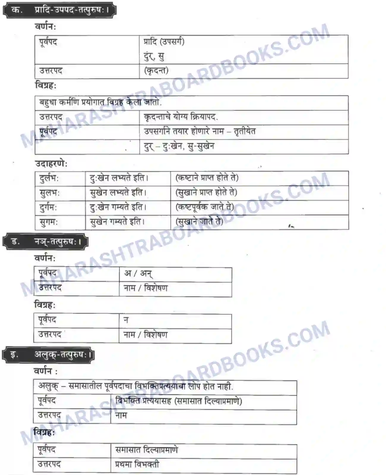 Maharashtra Board Solution class-10 मकरन्द+(Sanskrit) समासा। - व्याकरणम Image 5