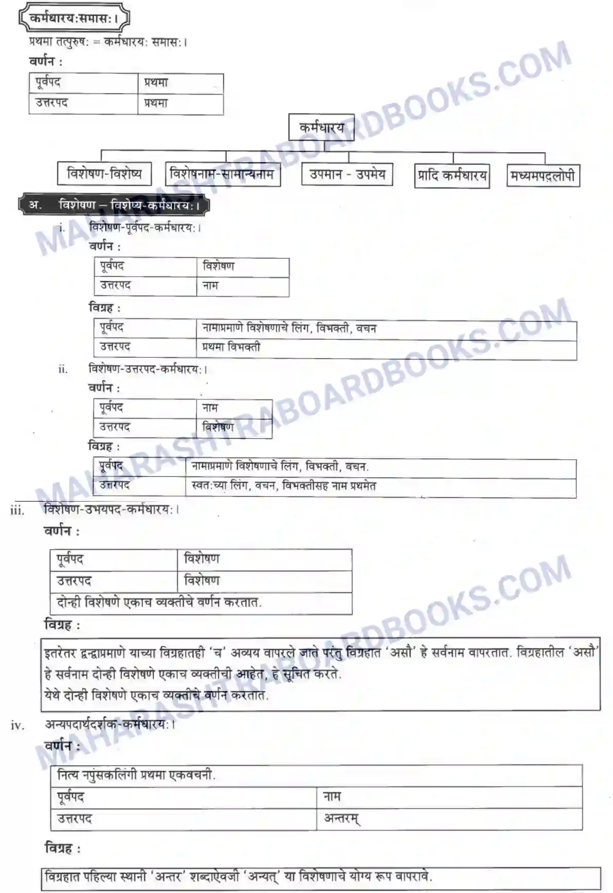 Maharashtra Board Solution class-10 मकरन्द+(Sanskrit) समासा। - व्याकरणम Image 6