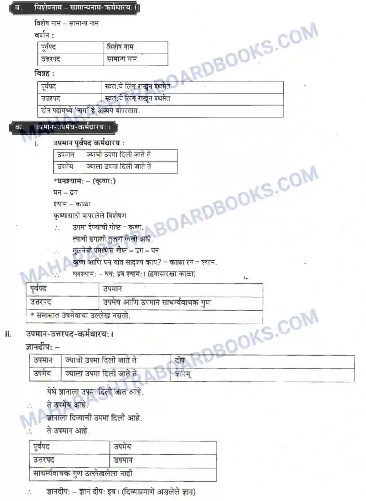 Maharashtra Board Solution class-10 मकरन्द+(Sanskrit) समासा। - व्याकरणम Image 7