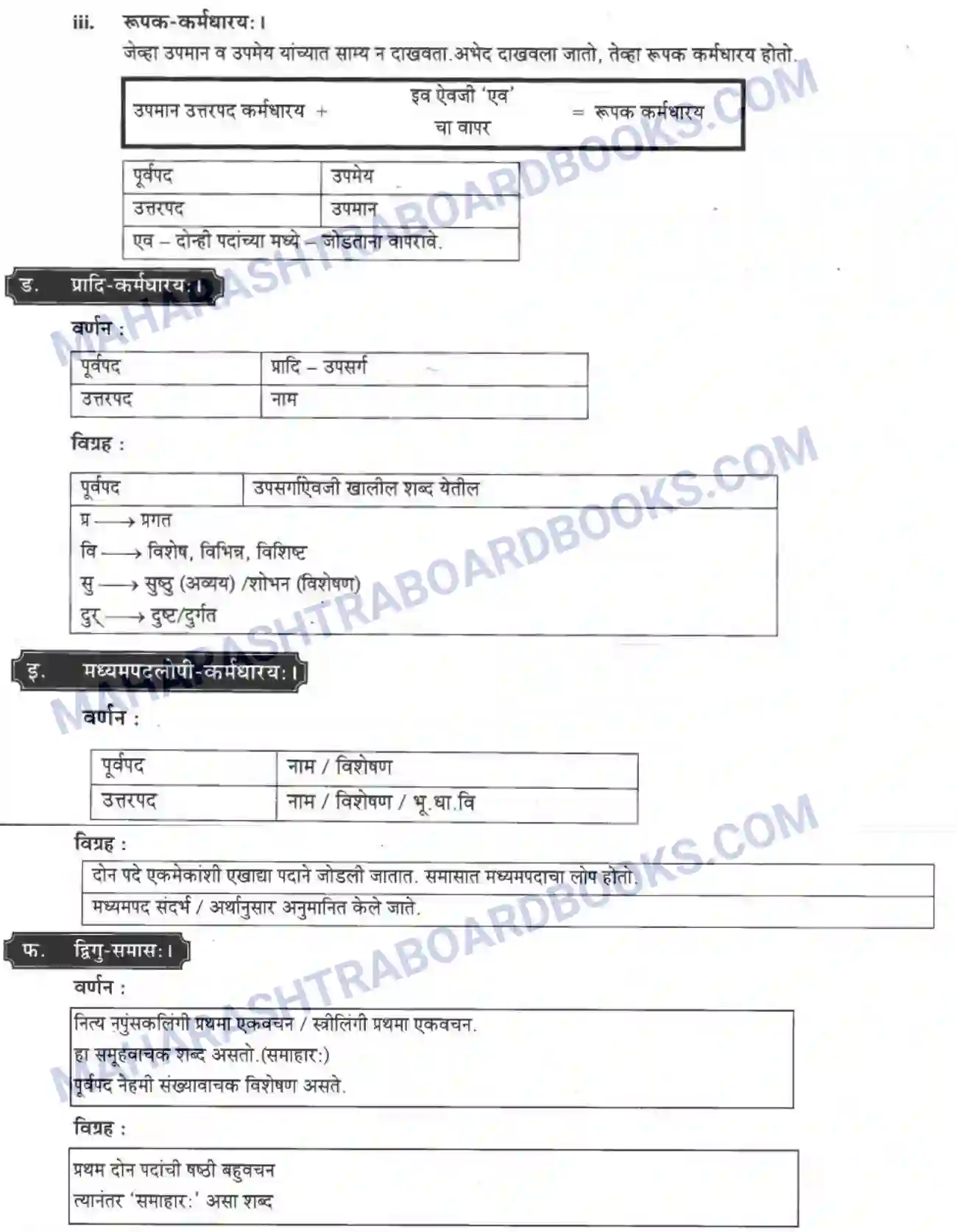 Maharashtra Board Solution class-10 मकरन्द+(Sanskrit) समासा। - व्याकरणम Image 8