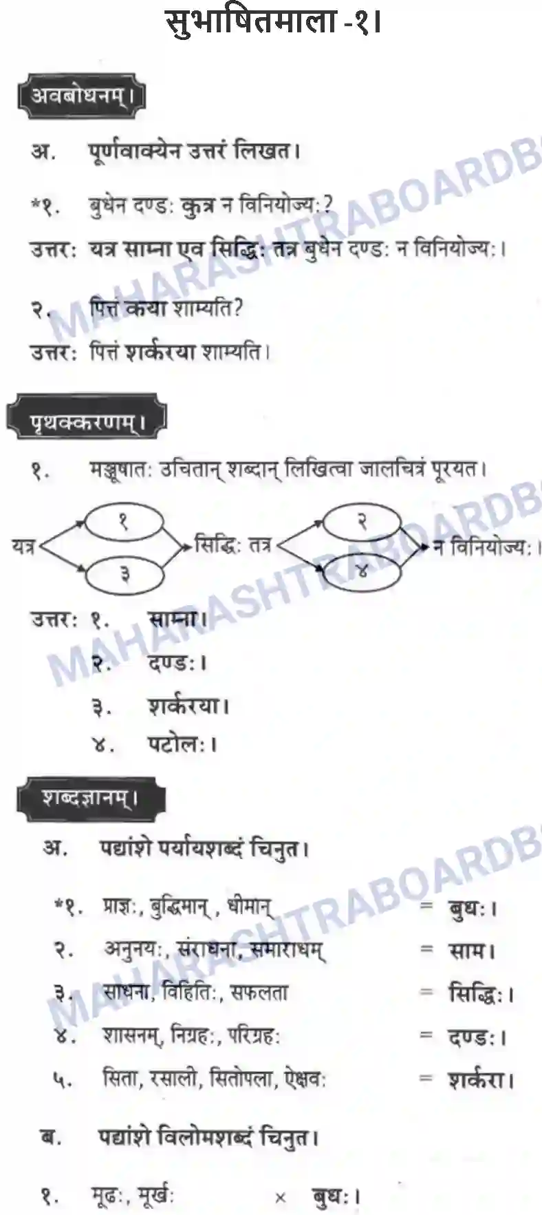 Maharashtra Board Solution class-10 मकरन्द+(Sanskrit) सुभाषितमाला -१। - पद्यम अवबोधनम Image 1