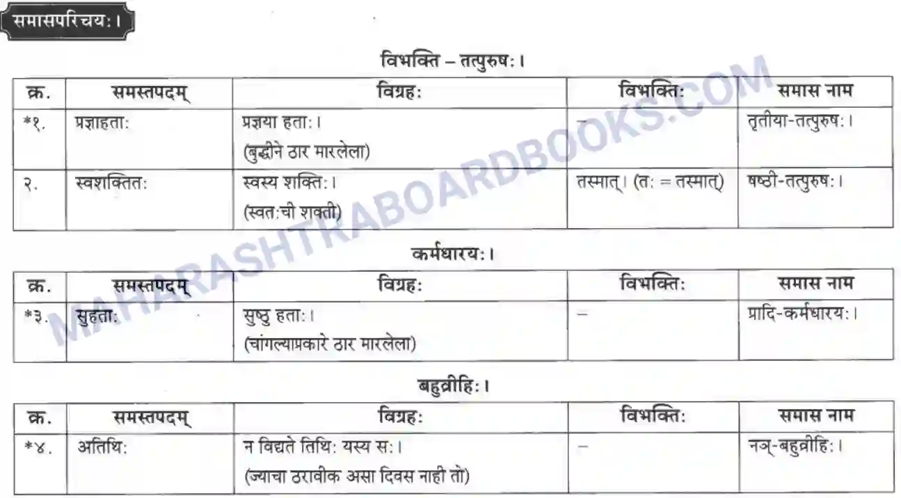 Maharashtra Board Solution class-10 मकरन्द+(Sanskrit) सुभाषितमाला -१। - पद्यम अवबोधनम Image 11