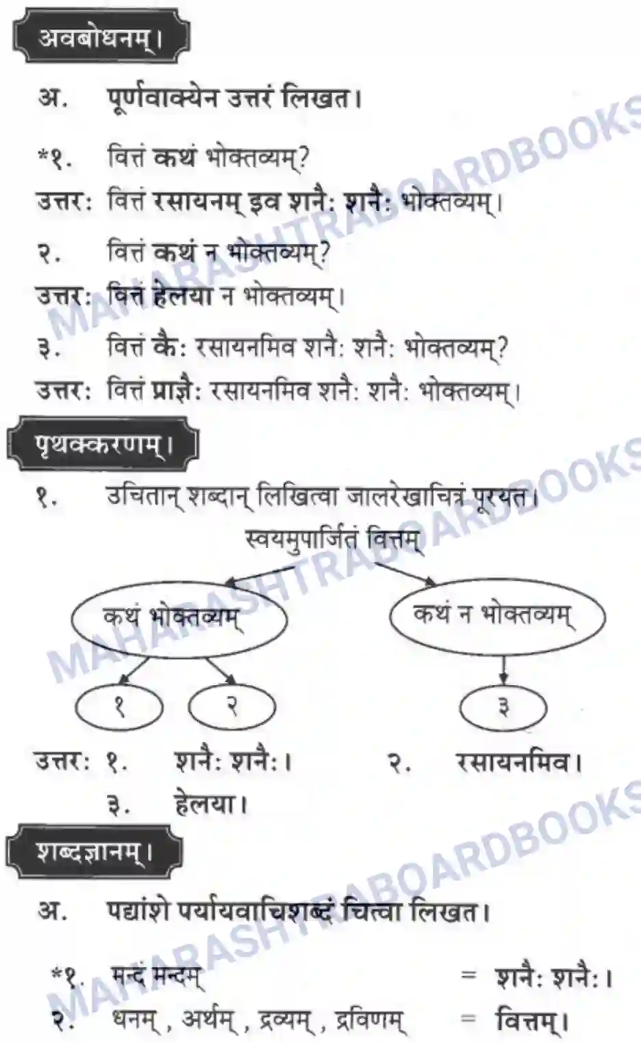 Maharashtra Board Solution class-10 मकरन्द+(Sanskrit) सुभाषितमाला -१। - पद्यम अवबोधनम Image 3