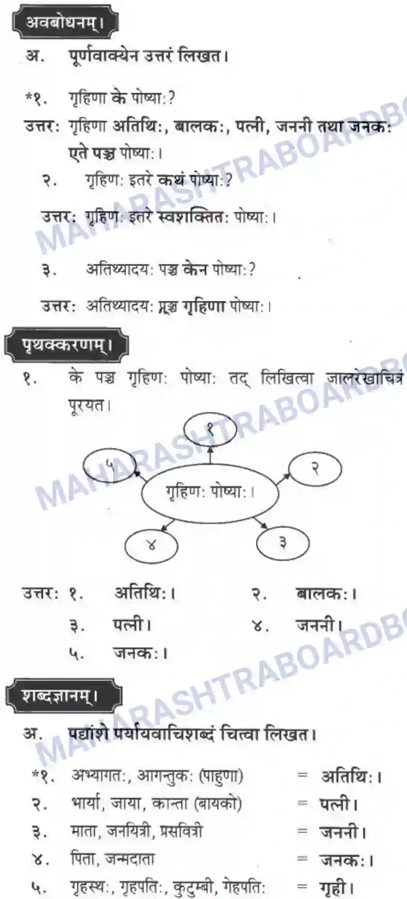 Maharashtra Board Solution class-10 मकरन्द+(Sanskrit) सुभाषितमाला -१। - पद्यम अवबोधनम Image 5