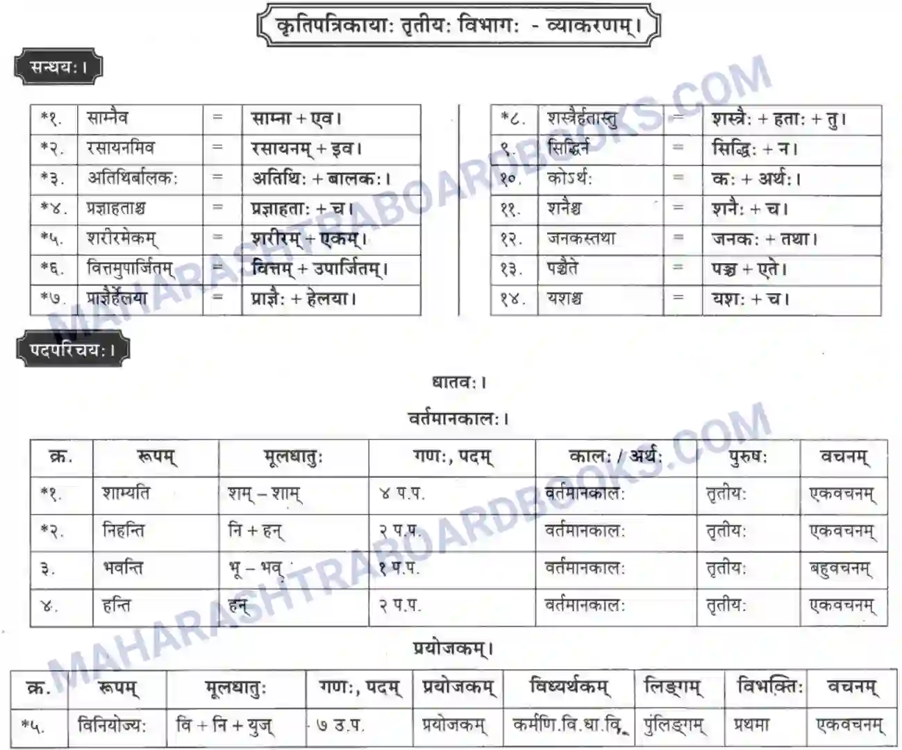 Maharashtra Board Solution class-10 मकरन्द+(Sanskrit) सुभाषितमाला -१। - पद्यम अवबोधनम Image 9