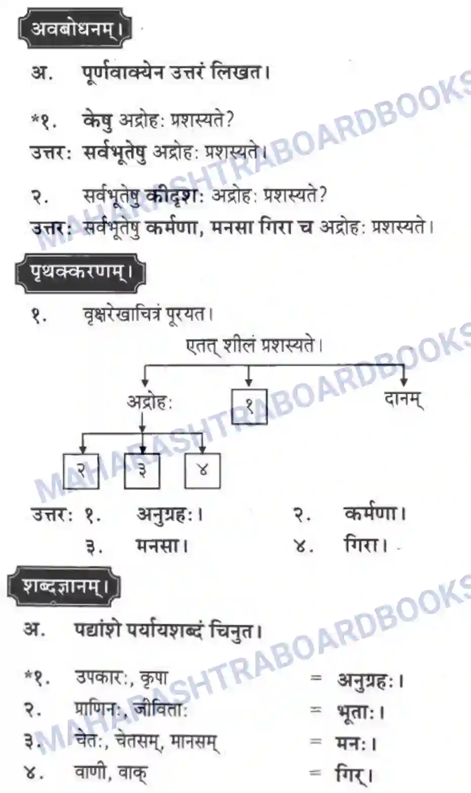 Maharashtra Board Solution class-10 मकरन्द+(Sanskrit) सुभाषितमाला -२ । - पद्यम अवबोधनम Image 3