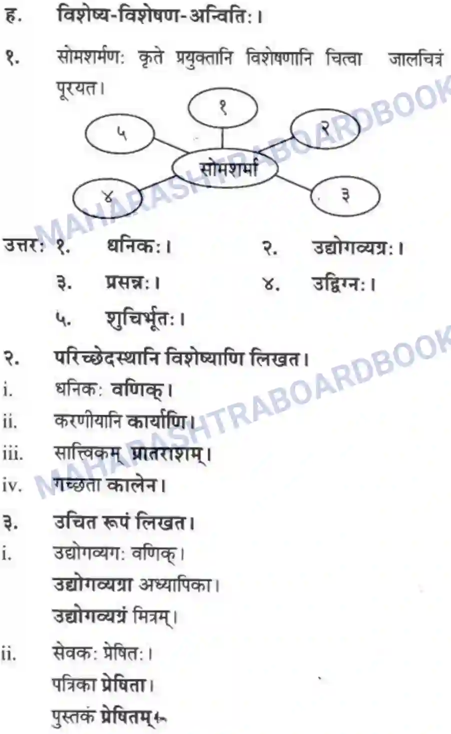 Maharashtra Board Solution Class-10 मन्दाकिनी+(Sanskrit) अनर्घा षड वैद्या। - गद्यम अवबोधनम Image 10