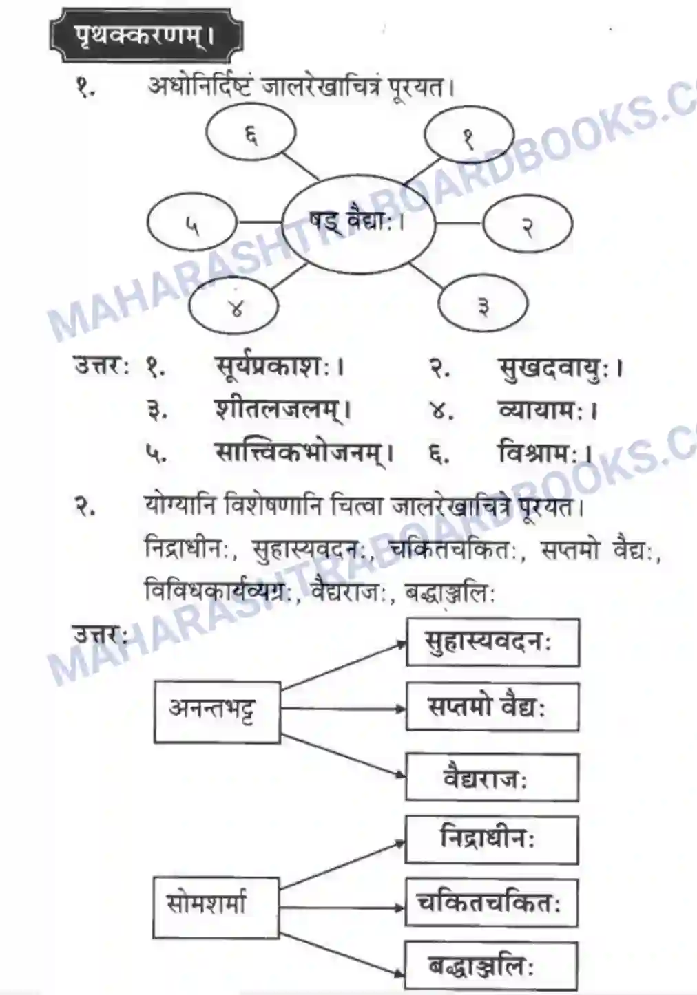 Maharashtra Board Solution Class-10 मन्दाकिनी+(Sanskrit) अनर्घा षड वैद्या। - गद्यम अवबोधनम Image 17