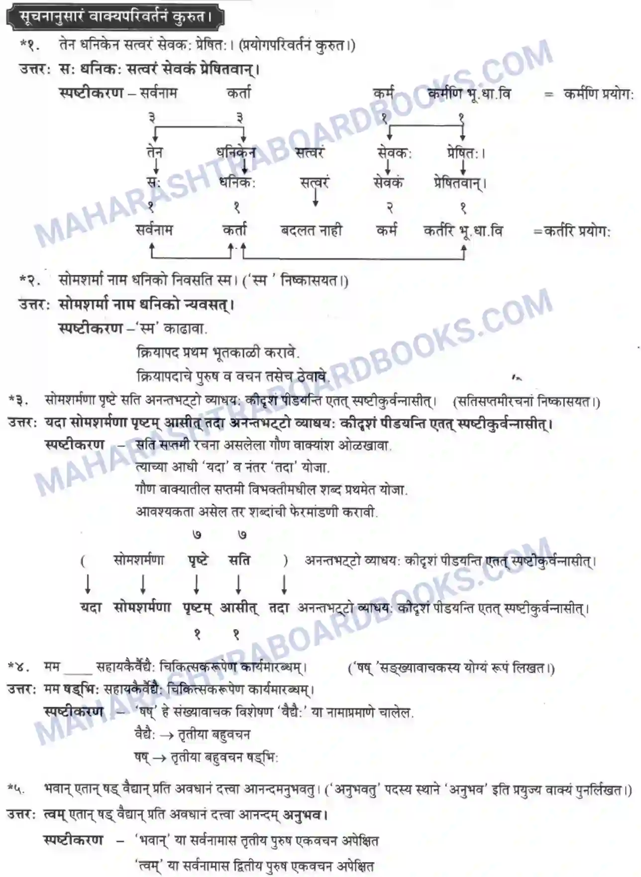 Maharashtra Board Solution Class-10 मन्दाकिनी+(Sanskrit) अनर्घा षड वैद्या। - गद्यम अवबोधनम Image 23