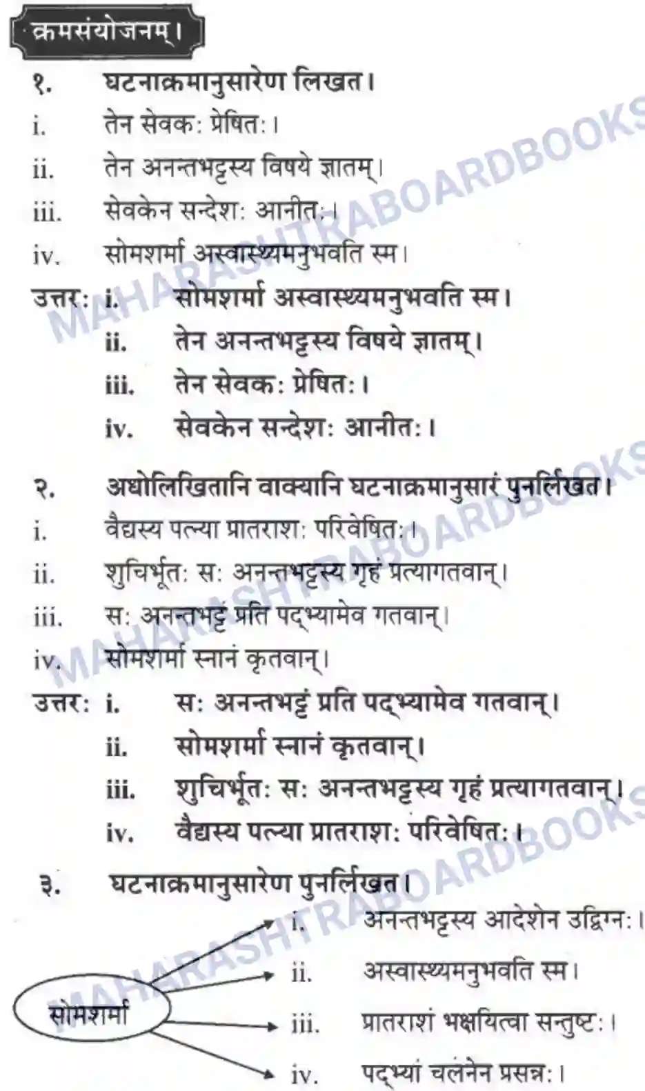 Maharashtra Board Solution Class-10 मन्दाकिनी+(Sanskrit) अनर्घा षड वैद्या। - गद्यम अवबोधनम Image 5