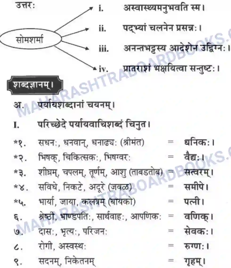 Maharashtra Board Solution Class-10 मन्दाकिनी+(Sanskrit) अनर्घा षड वैद्या। - गद्यम अवबोधनम Image 6