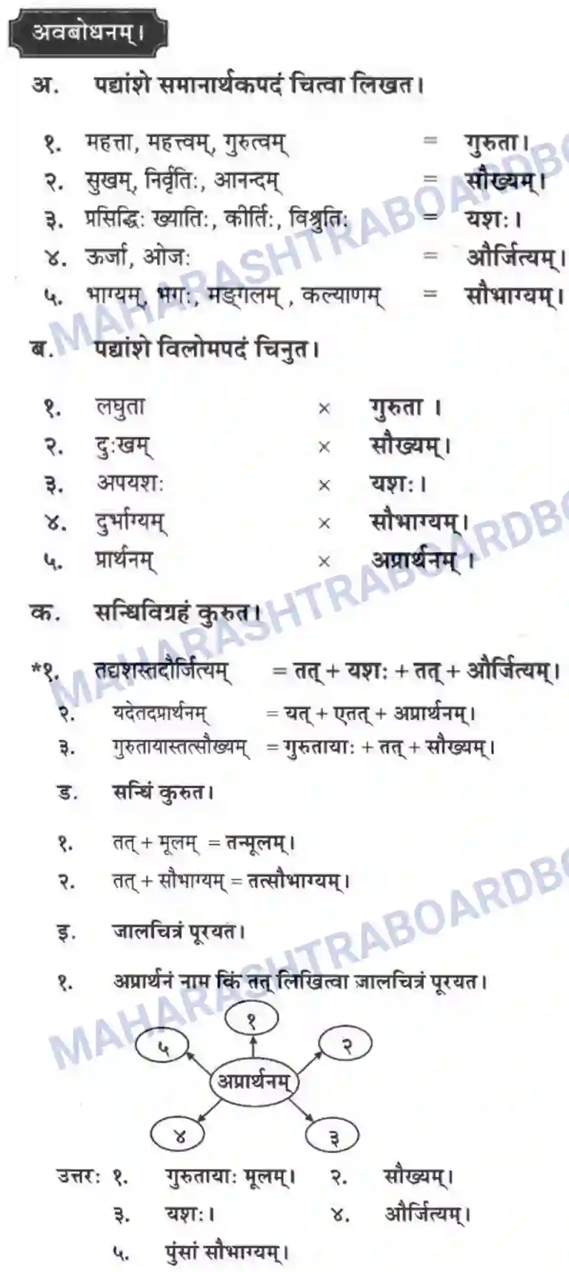 Maharashtra Board Solution Class-10 मन्दाकिनी+(Sanskrit) अन्त्याक्षरी। - पद्यम अवबोधनम Image 3