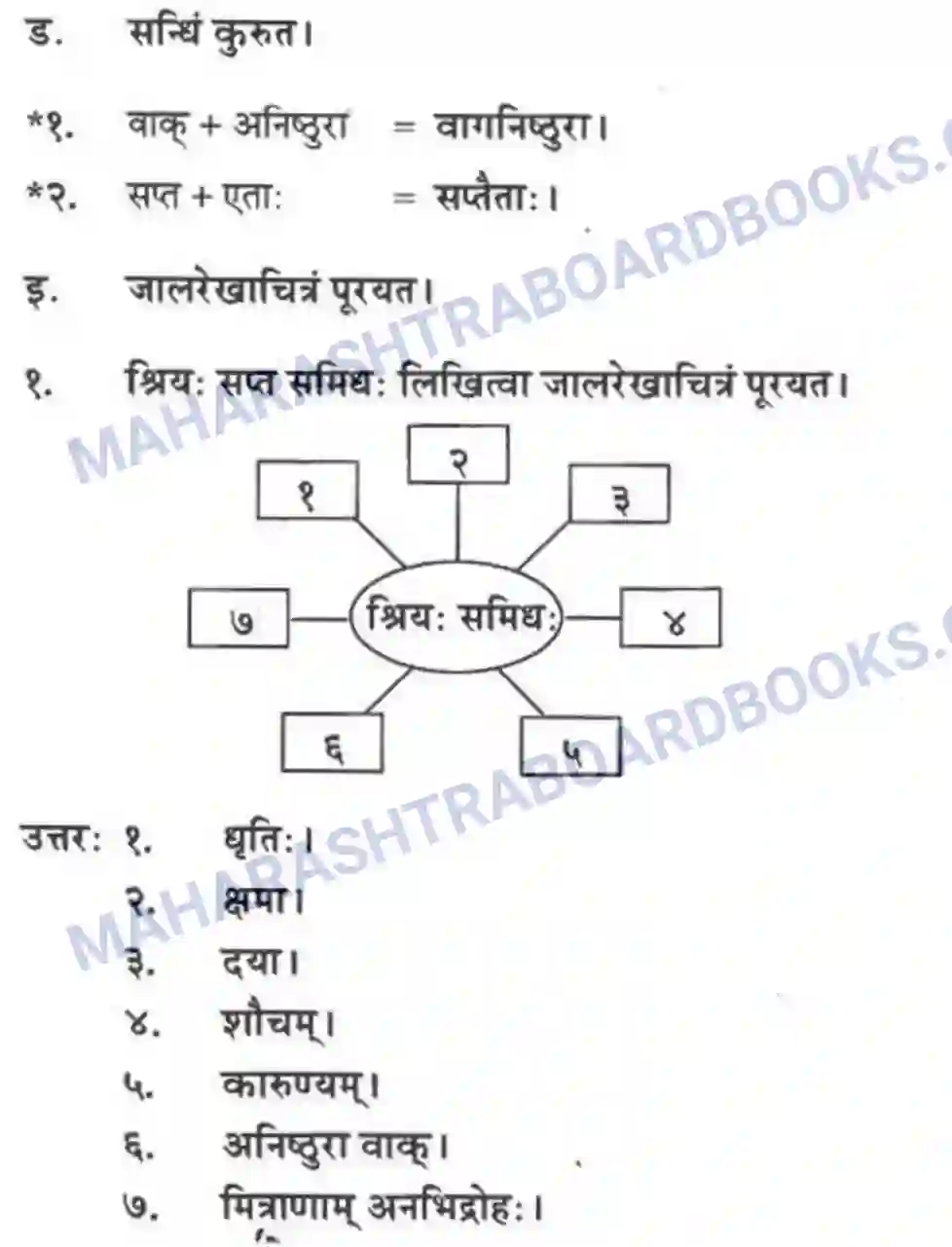 Maharashtra Board Solution Class-10 मन्दाकिनी+(Sanskrit) अन्त्याक्षरी। - पद्यम अवबोधनम Image 8