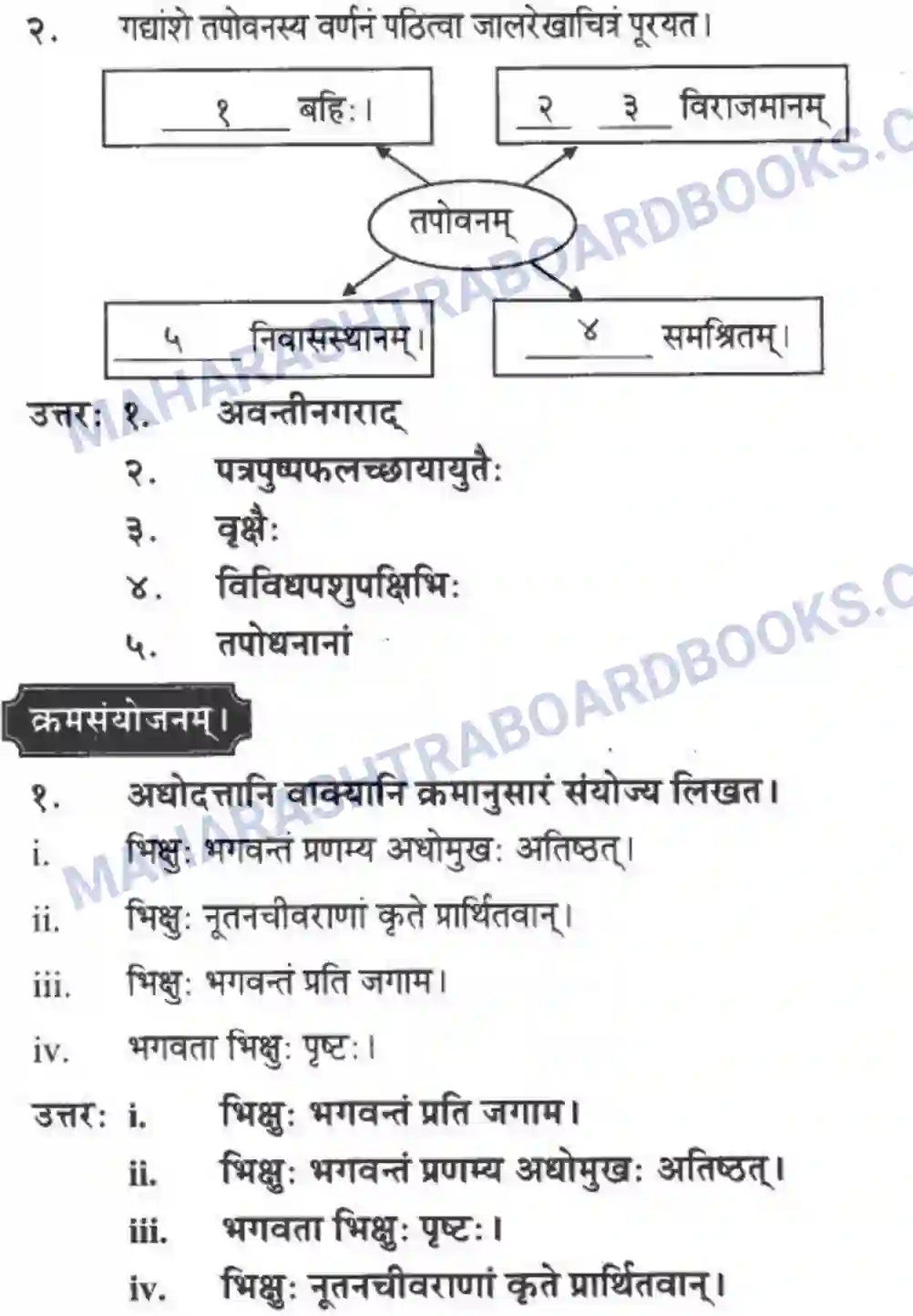 Maharashtra Board Solution Class-10 मन्दाकिनी+(Sanskrit) अमूल्य विद्यते सर्वम। - गद्यम अवबोधनम Image 4