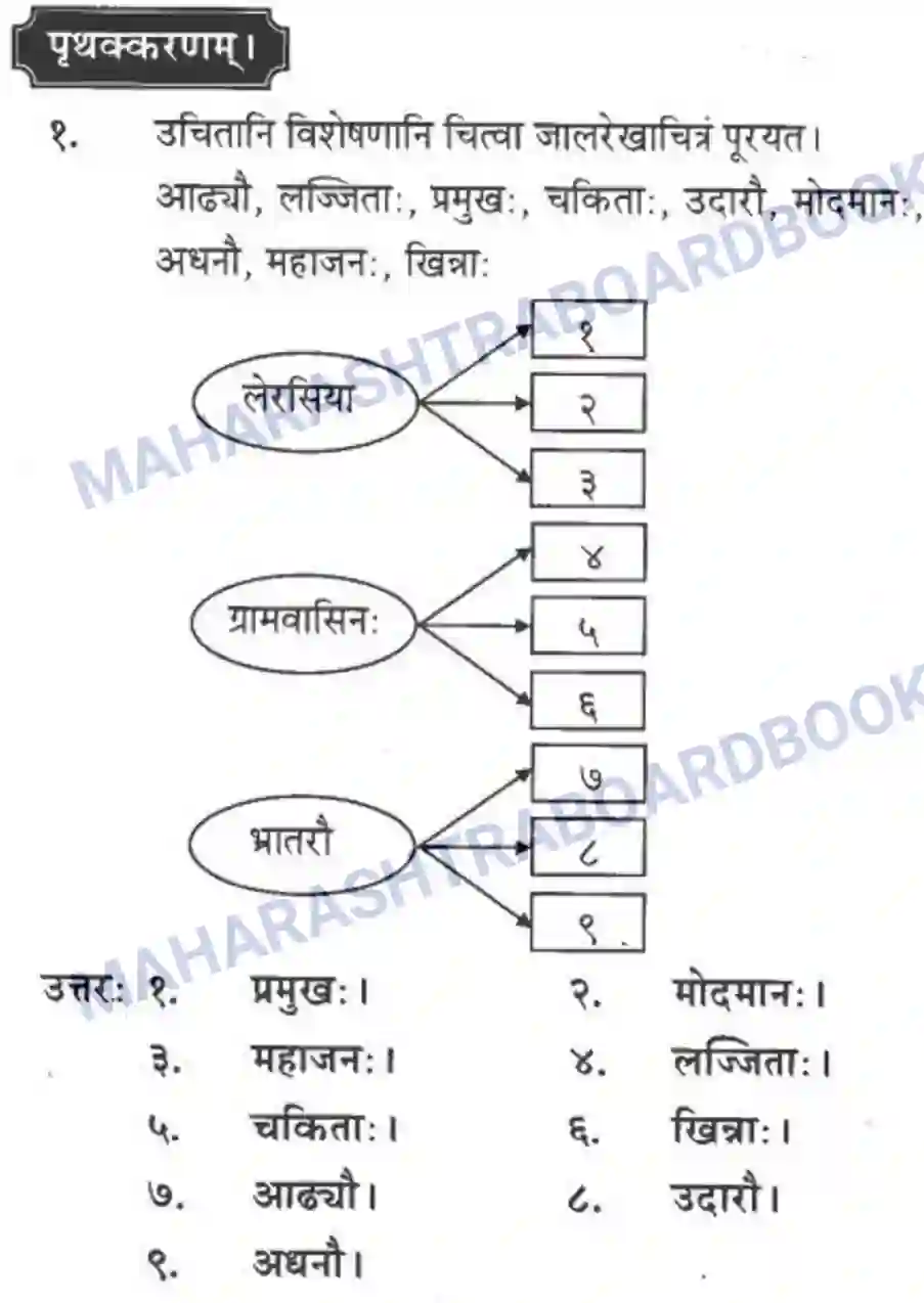Maharashtra Board Solution Class-10 मन्दाकिनी+(Sanskrit) आत्मिकी सम्पद। - गद्यम अवबोधनम Image 26