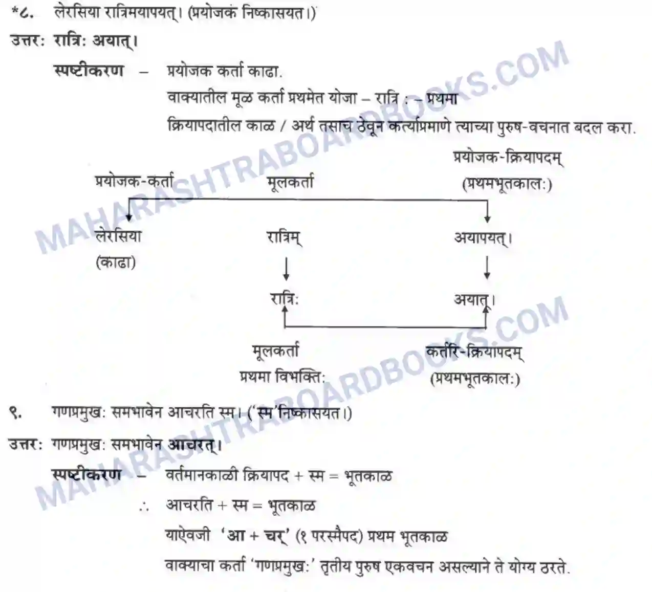 Maharashtra Board Solution Class-10 मन्दाकिनी+(Sanskrit) आत्मिकी सम्पद। - गद्यम अवबोधनम Image 36