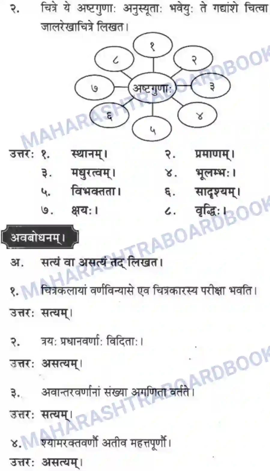 Maharashtra Board Solution Class-10 मन्दाकिनी+(Sanskrit) कलानां प्रवरंचित्रम। - स्थूलवाचनम अवबोधनम Image 3