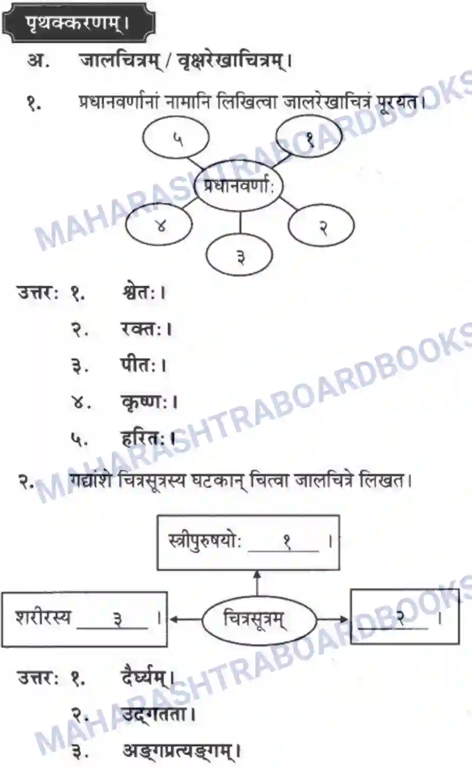 Maharashtra Board Solution Class-10 मन्दाकिनी+(Sanskrit) कलानां प्रवरंचित्रम। - स्थूलवाचनम अवबोधनम Image 5