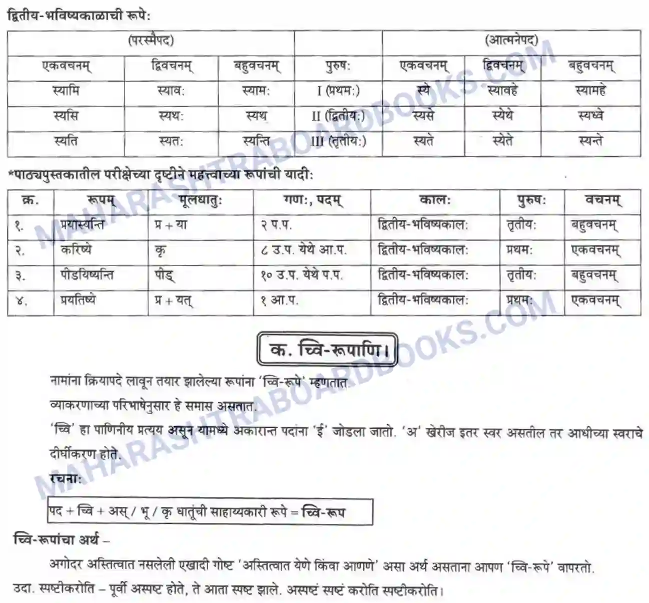 Maharashtra Board Solution Class-10 मन्दाकिनी+(Sanskrit) क्रियापदानि। - व्याकरणम – ऊपयोजनकौशलम Image 2