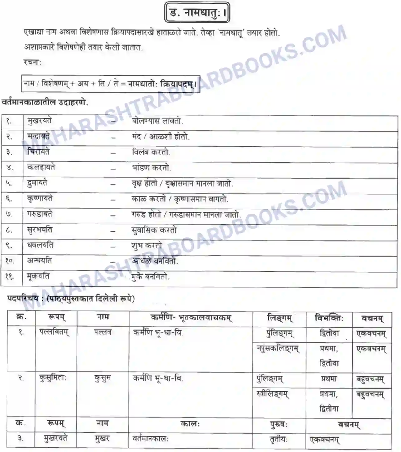 Maharashtra Board Solution Class-10 मन्दाकिनी+(Sanskrit) क्रियापदानि। - व्याकरणम – ऊपयोजनकौशलम Image 4