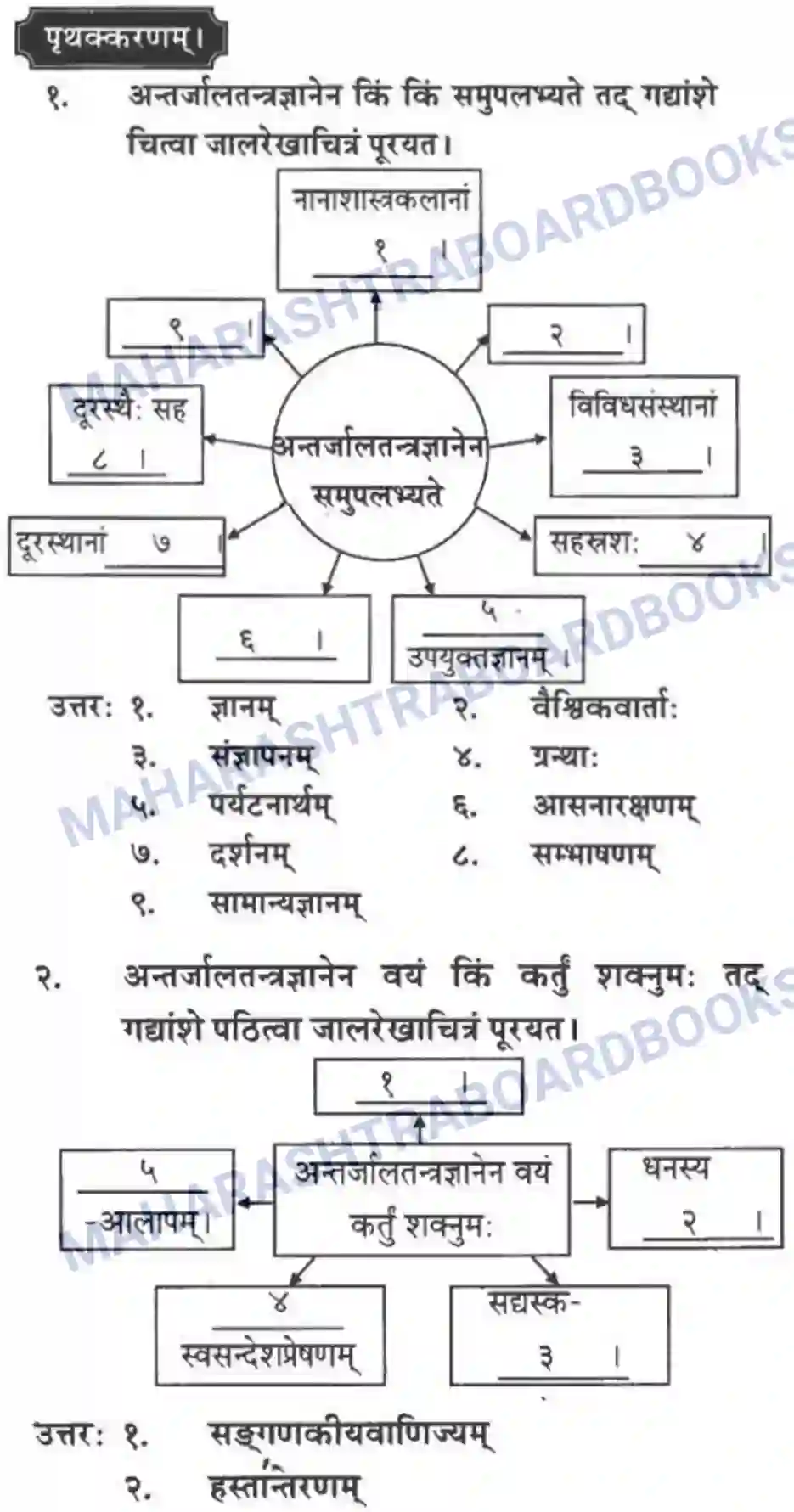 Maharashtra Board Solution Class-10 मन्दाकिनी+(Sanskrit) ज्ञानकल्पवृक्षा। - गद्यम अवबोधनम Image 14